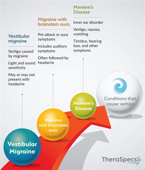 Vestibular Migraine The Effects Of Migraine Vertigo And Dizziness