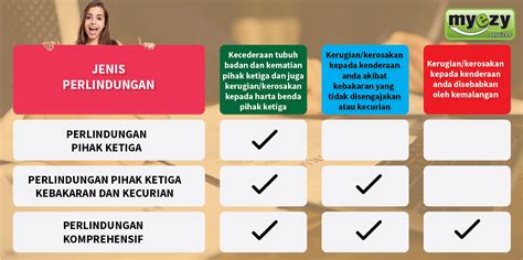 No cover is provided for own damage, fire, hijacking or theft of your own vehicle if you choose. "3 Perkara Wajib Tahu Sebelum Membeli Insurans Kenderaan ...