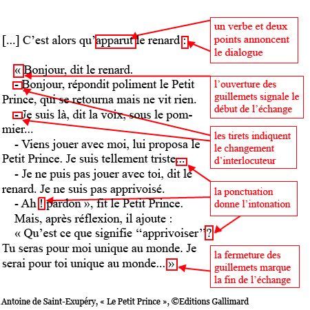 Ponctuation d un dialogue.jpg (450×450) | Education de ...