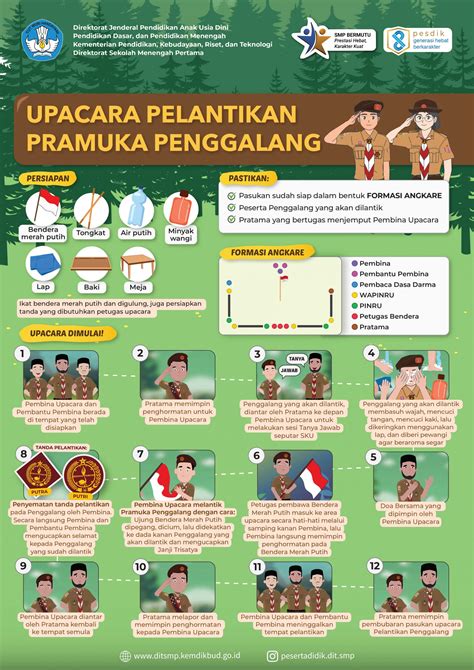 Infografis Pramuka Upacara Penggalang Direktorat Smp