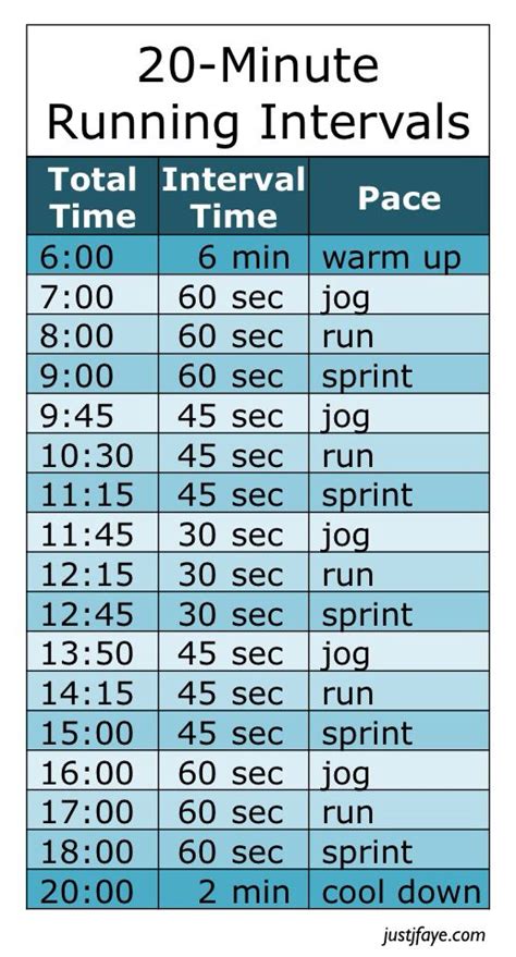 20 Minute Running Intervals Exercise Running Interval Training