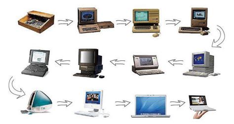 Historia De Las Computadoras Historia De Las Computadoras