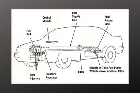 When large power starter is equipped, in order to. What to do when you filled up your car with the wrong fuel!