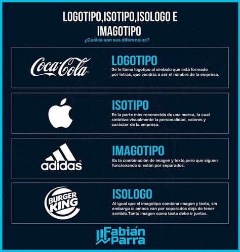 Tipos De Logos 🥇cursos De Marketing Digital Fabián Parra® Cursos Marketing Digital