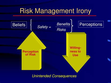 PPT - Developing a Risk Minimization Action Plan (RiskMAP): Developing Interventions PowerPoint 