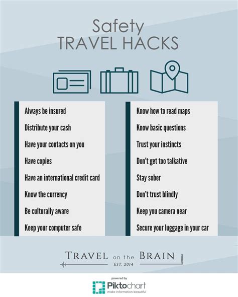 Travel Safety 16 Tips That Could Save Your Life Travel On The Brain