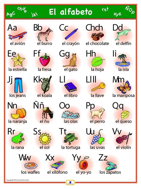 Spanish Alphabet Poster Spanish Alphabet Spanish Language Learning