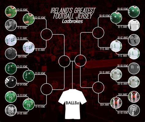 Di women's basketball committee discusses final bracket and what they packed for extended stay in san antonio. Vote For Ireland's Greatest Football Jersey - The Quarter ...