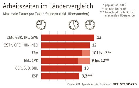 Arbeitstage im januar 2021 in übersichtlicher darstellung aller deutschen bundesländer. Arbeitsstunden 2021 Bayern / Burgerliche ...