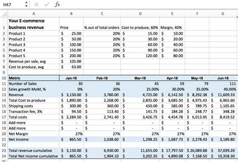 Point of spreadsheet template more spreadsheet templates.of the company, a tool to aid in budget projections both revenue and expenditure is critical. Excel for Startups: Simple Financial Models and Dashboards