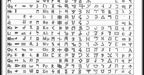 Ancient Alphabets Cuneiform Heratic Demotic Hebrew Greek Futhark
