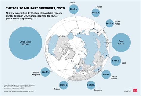 Mapped The Worlds Top Countries For Military Spending