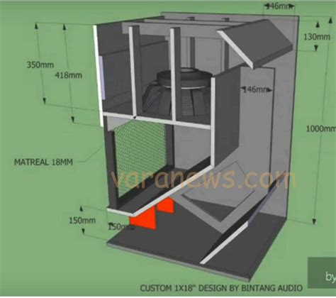 Cas confirmés, mortalité, guérisons, toutes les statistiques Skema Box Subwoofer 18 Inch | Rangkaian elektronik, Elektronik, Speaker