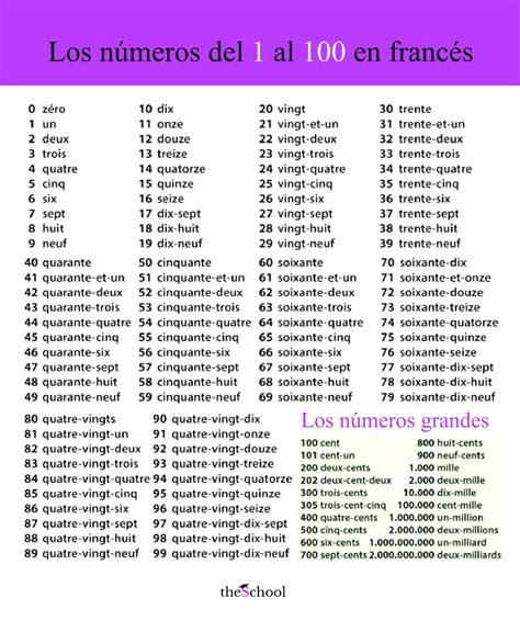 Numeros Em Frances Ate 100