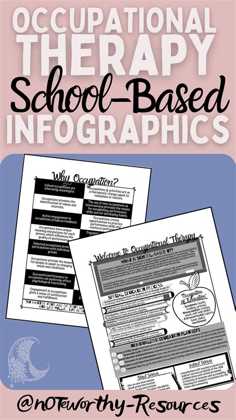 School Based Occupational Therapy Infographics Artofit