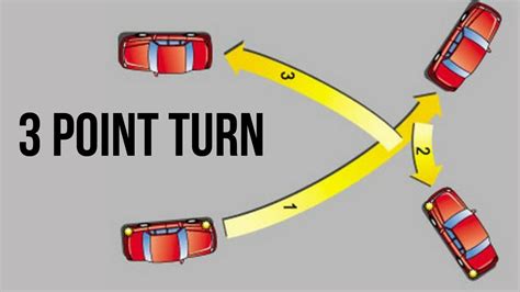 The p&id includes every mechanical aspect of the plant except the information given in table 1.8. THREE POINT TURN || ROAD TEST TIPS || Toronto Drivers ...