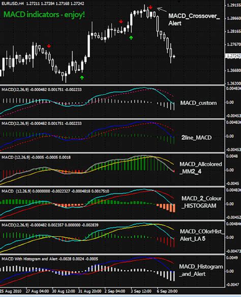 Forex Technical Indicators Aion