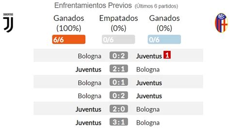 Check the latest details for the serie a 2018/2019 juventus vs. Pronóstico Juventus vs Bolonia, estadísticas, previa y ...