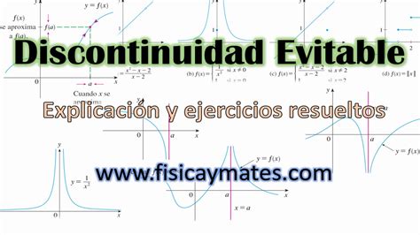 It can be physical, emotional or sexual. Discontinuidad evitable | Continuidad de una funcion - YouTube