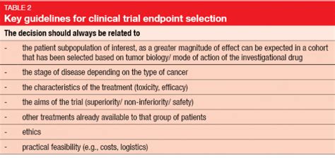 Clinical Trial Endpoint Selection Memoinoncology