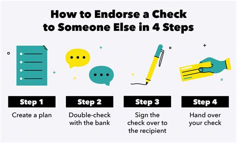 How to endorse your check so someone else may cash it. How to Endorse a Check to Someone Else in 4 Steps - Personal Finance Library