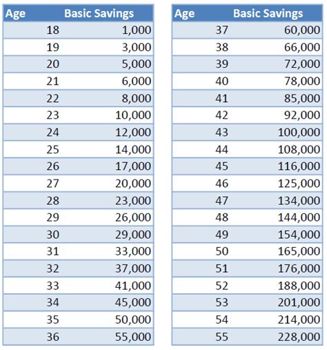 Your payslips normally will bear the universal account number (uan), which is a unique epf. EPF Increases Minimum Basic Savings & Members Investment ...