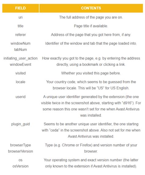 Avast online security is now installed in google chrome. Mozilla oraz Opera usuwa rozszerzenia Avast i AVG