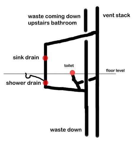 How to unclog a bathtub drain using baking soda and vinegar pour a half cup of baking soda down the drain opening. Vent/Drain question - DoItYourself.com Community Forums | Toilet vent, Bathroom sink drain ...