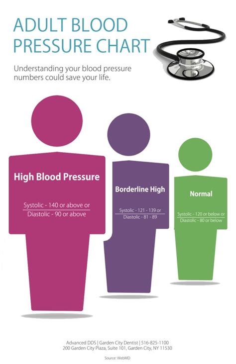What Does Your Blood Pressure Number Mean Advanced Dds