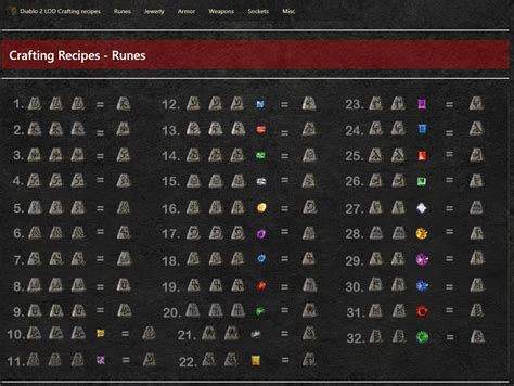 Diablo 2 Runewords Recipe Moneylalar