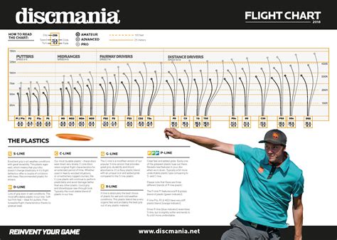 Flight Charts Double Helix Disc Sports