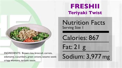 * the % daily value (dv) tells you how much a nutrient in a serving of food contributes to a daily diet. How many calories are in this popular rice bowl? - YouTube