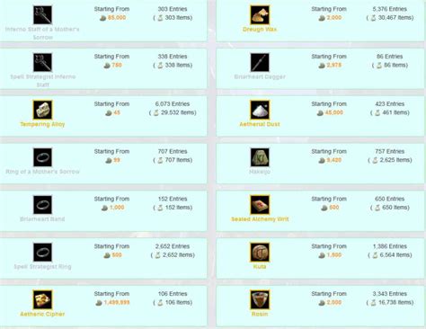 In this guide, you will learn how to make eso crates quickly whilst crafting, gathering, trading, looting, stealing and so on. The Ultimate ESO Gold Farming Guide - Elsweyr 2019 - MMORPG Tips