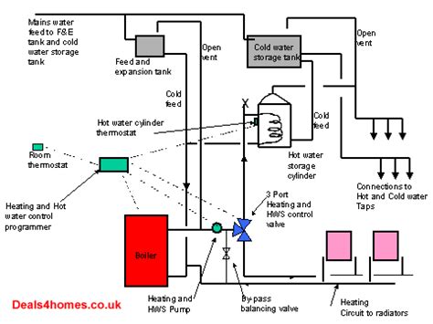 Our hvac diagram helps you understand the different components of your residential heating and cooling system. Guide to installing central heating