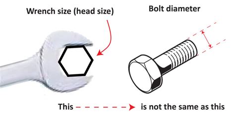 View 45 Socket Size To Bolt Size