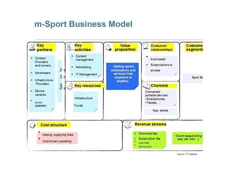 Free Business Model Template Ppt Contoh Gambar Template Gambaran