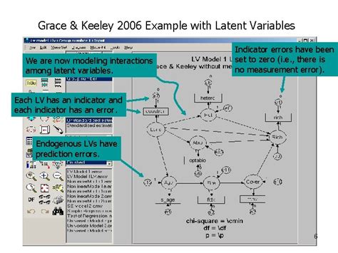 A Latent Variable Model 1 Grace Keeley 2006
