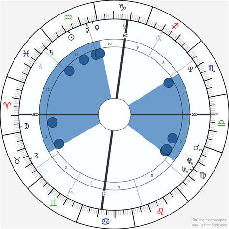 Chris Rock Astroloji Doğum Tarihi Doğum Haritası Astro Veri Tabanı