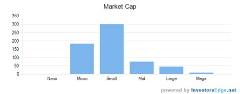 If a company's market cap is lower than the net present value of its cash flow, then it is undervalued, and a candidate for takeover. Building A Low-Risk Dividend Strategy | Seeking Alpha
