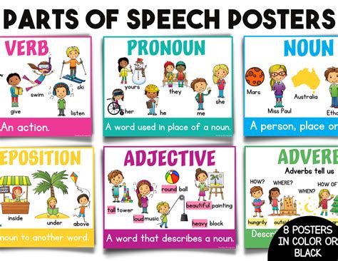 Parts Of Speech Posters English Classroom Posters Learning Etsy