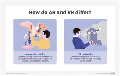 What Is Augmented Reality Ar Definition From Techtarget