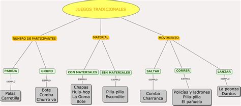 Mira otros ejemplos en brainly.lat/tarea. Juegos populares
