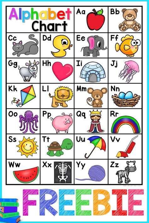 Letter Recognition Chart