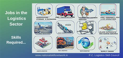 Jobs In The Logistics Sector Skills Required For The Job Roles