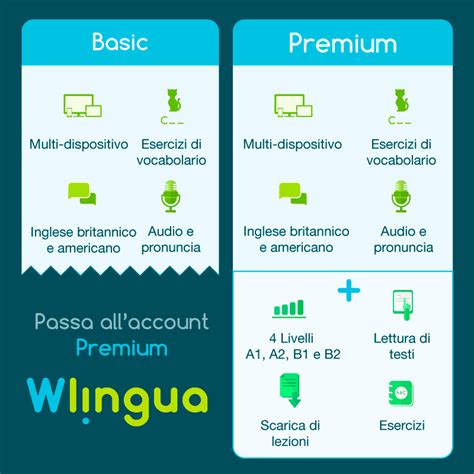 Wlingua Imparare Linglese Con La Piattaforma Interattiva Su Pc Mac