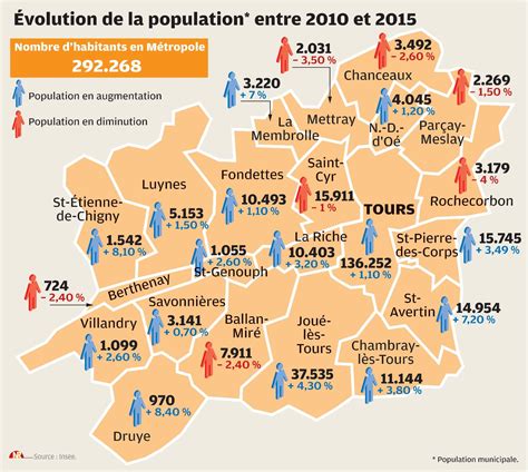 Tours toujours plus d habitants dans la métropole