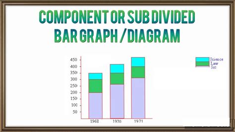 Component Bar Chart Subdivided Component Bar Diagram Sub Divided