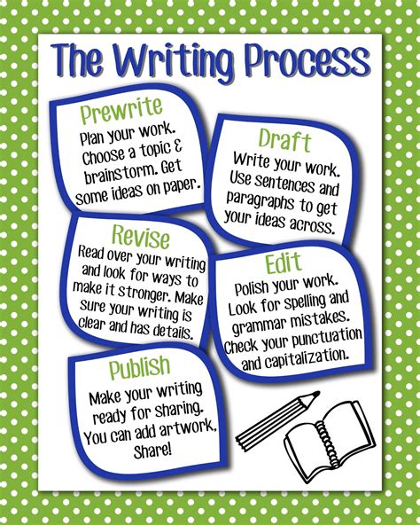 Writing Process Chart