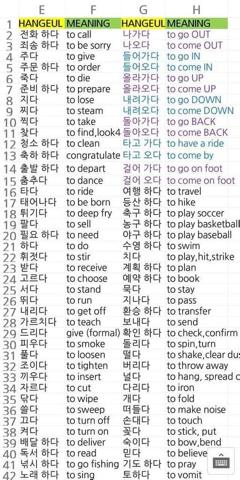 900 Korean Vocab Ideas Korean Words Learn Korean Korean Lessons