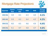 What Are Current Mortgage Rates Images